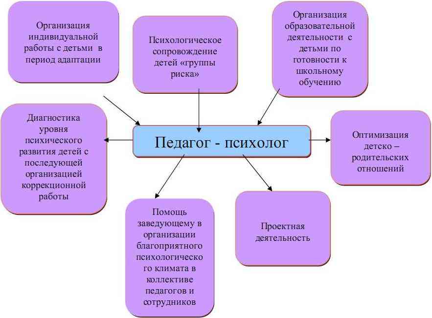 Работа психолога с родителями презентация